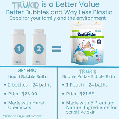 TruKid Bubble Podz: Sensitive Care (Eczema) Unscented Bubble Bath