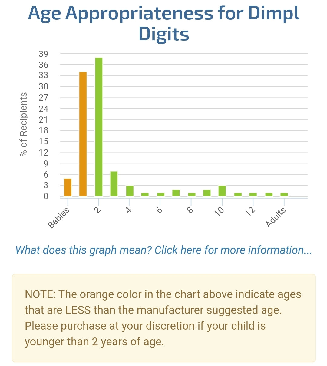 Fat Brain Toys: Dimpl Digits