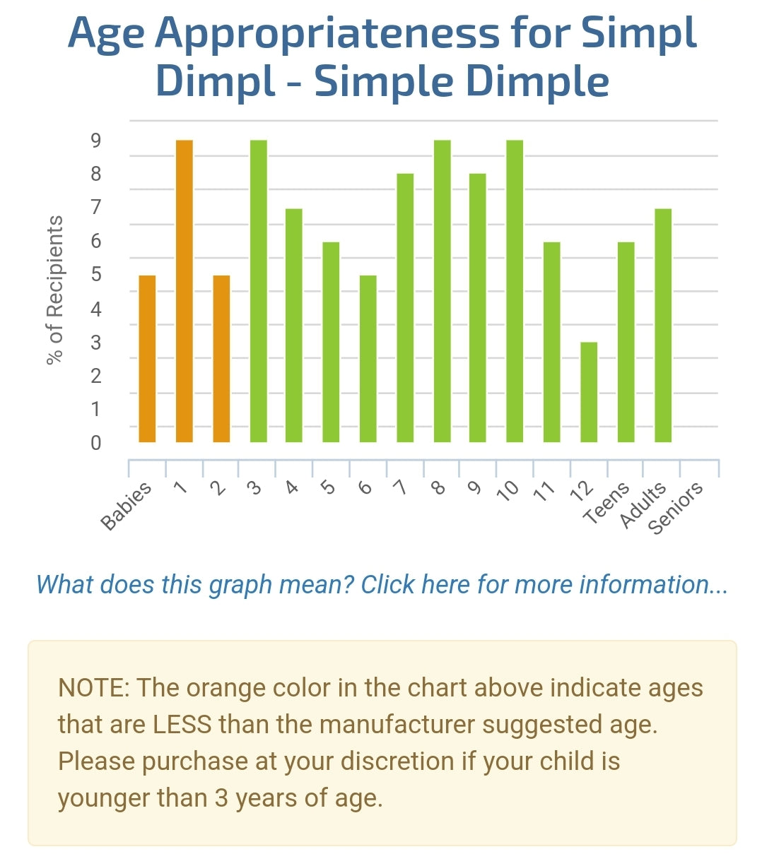 Fat Brain Toys: Simpl Dimpl