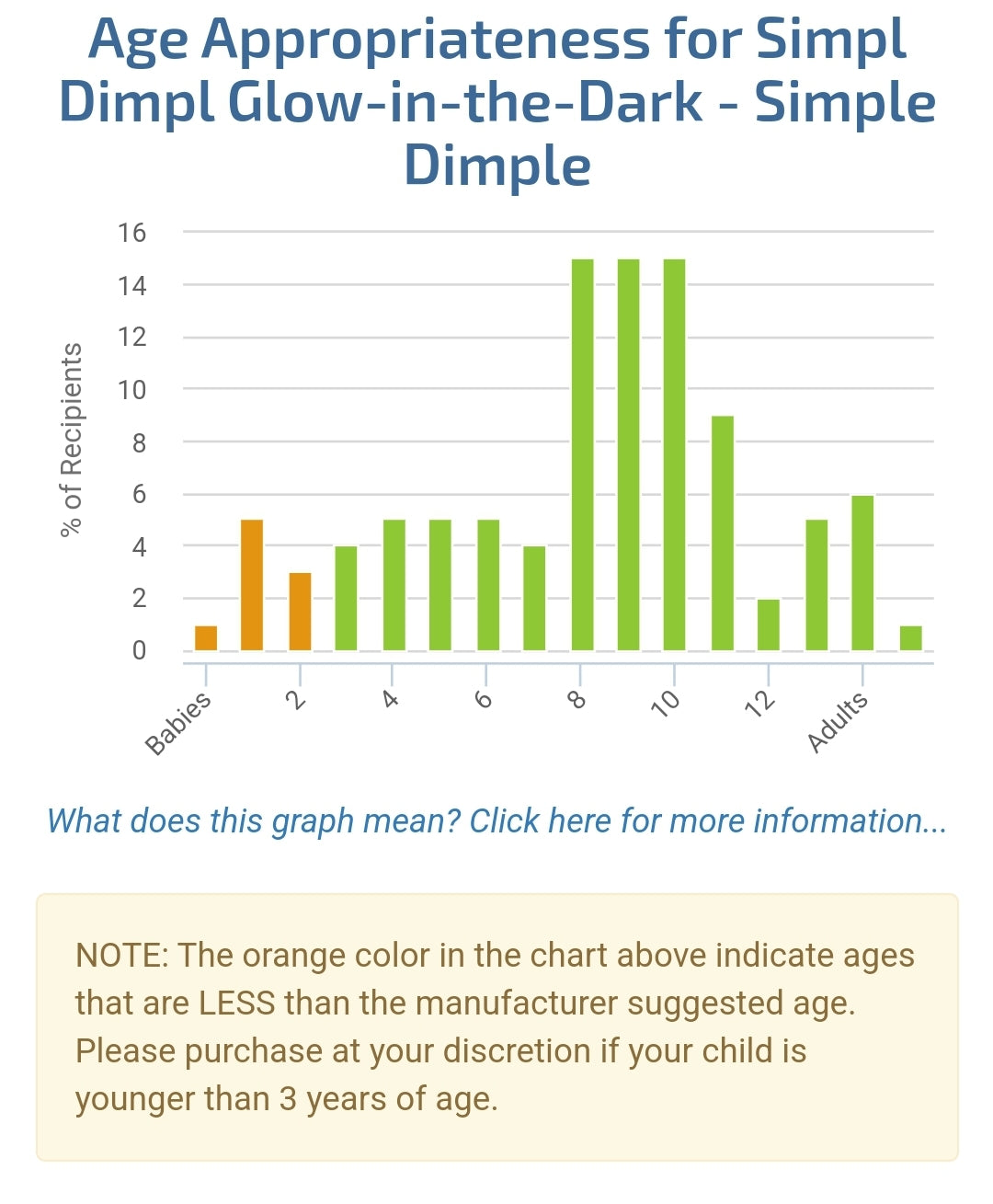 Fat Brain Toys: Simpl Dimpl Glow in the Dark