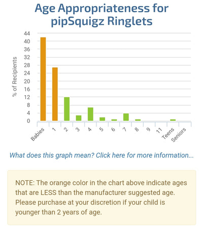 Fat Brain Toys: pipSquigz Ringlets