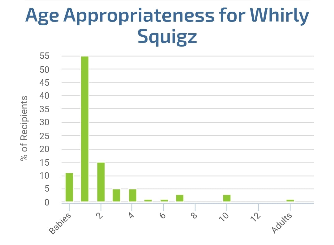 Fat Brain Toys: Whirly Squigz