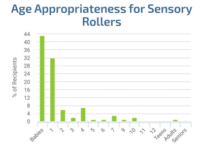 Fat Brain Toys: Sensory Rollers